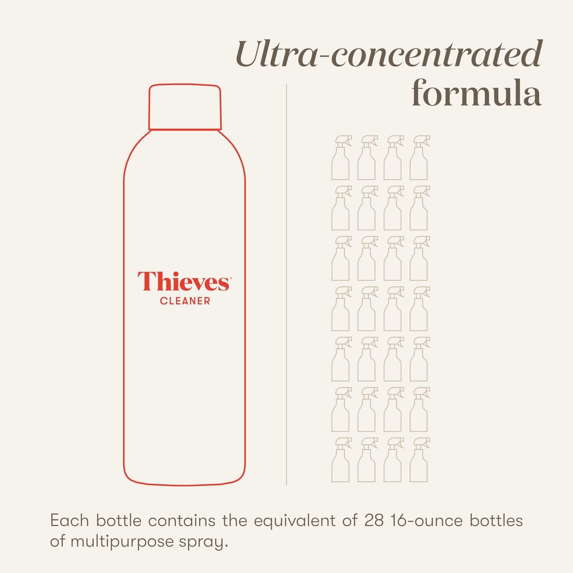Thieves Household Cleaner - Plant-Based Multi-Surface

