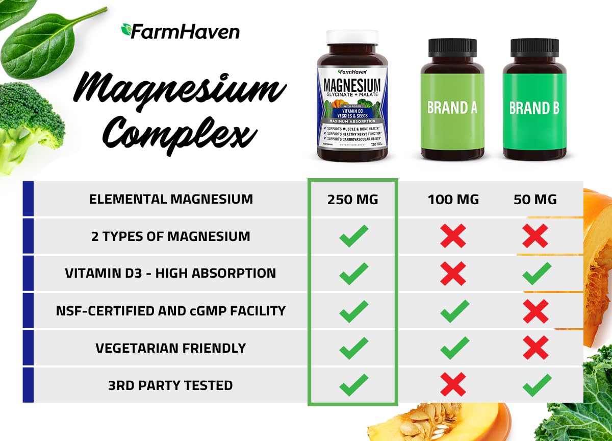 FarmHaven Magnesium Complex Glycinate Malate | Vitamin D3

