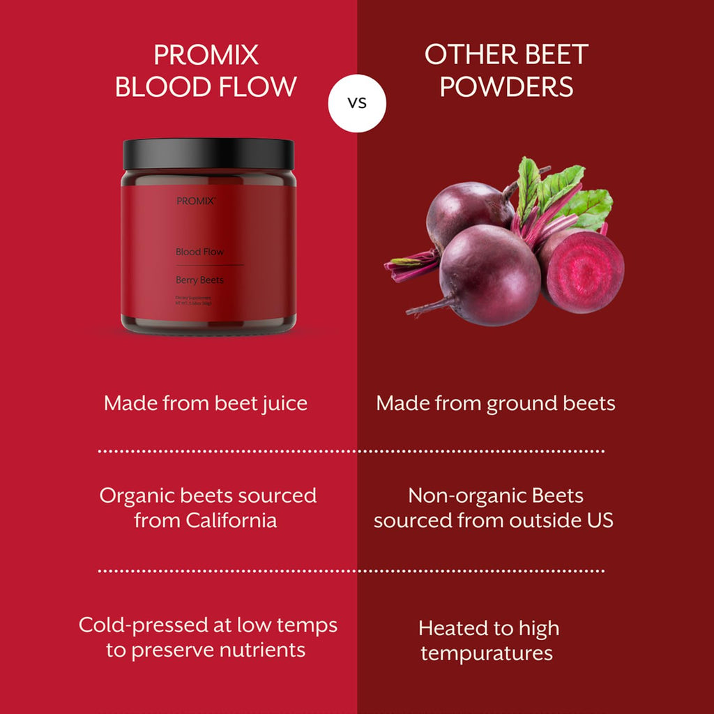 Promix Nitric Oxide Blood Flow Supplement

