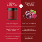 Promix Nitric Oxide Blood Flow Supplement

