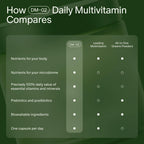 Seed Daily Multivitamin for Immune & Bone Health

