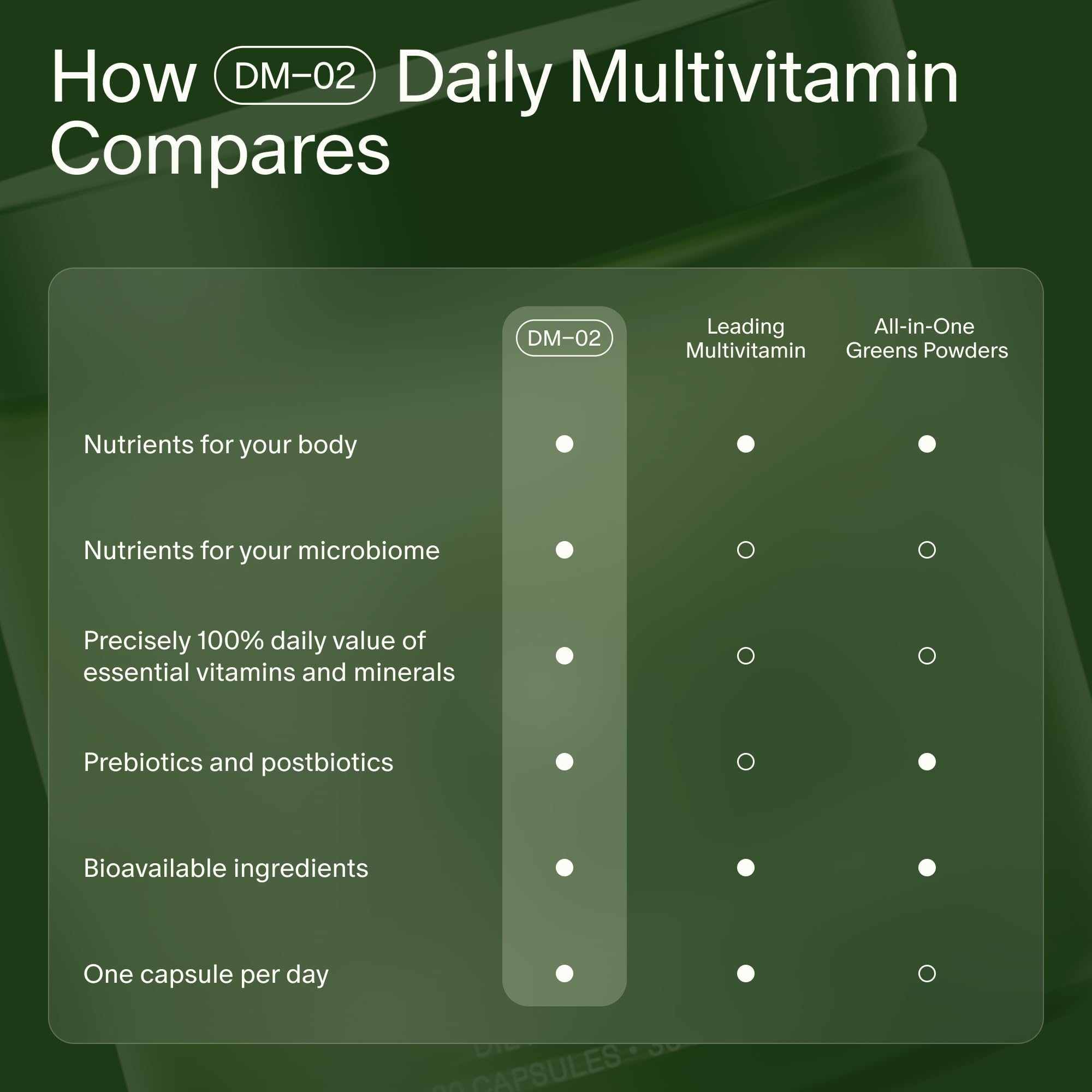 Seed Daily Multivitamin for Immune & Bone Health

