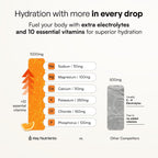 Key Nutrients Copper Multivitamin Electrolyte Powder No Sugar

