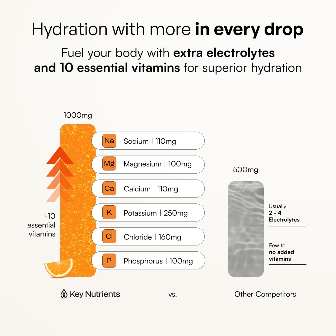 Key Nutrients Copper Multivitamin Electrolyte Powder No Sugar

