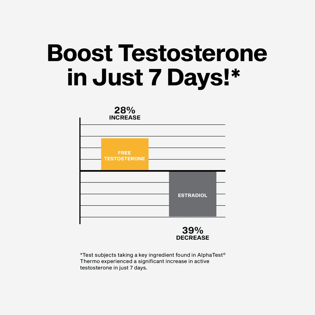 MuscleTech AlphaTest Thermo Testosterone Booster - Men

