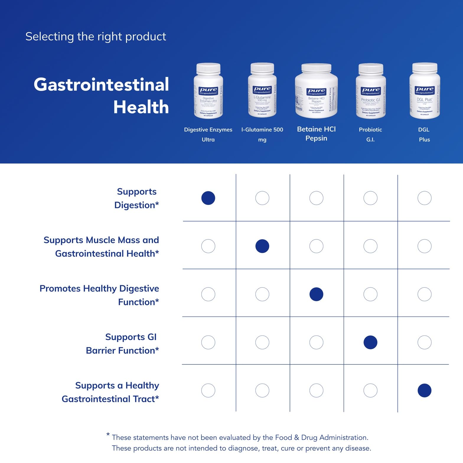 Pure Encapsulations Digestive Enzymes Ultra - Vegetarian

