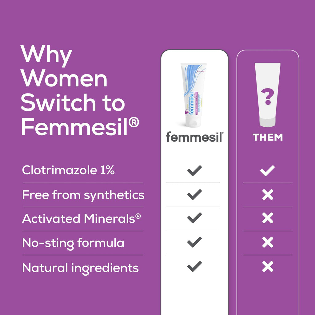 Femmesil Yeast Infection Treatment Vaginal Cream

