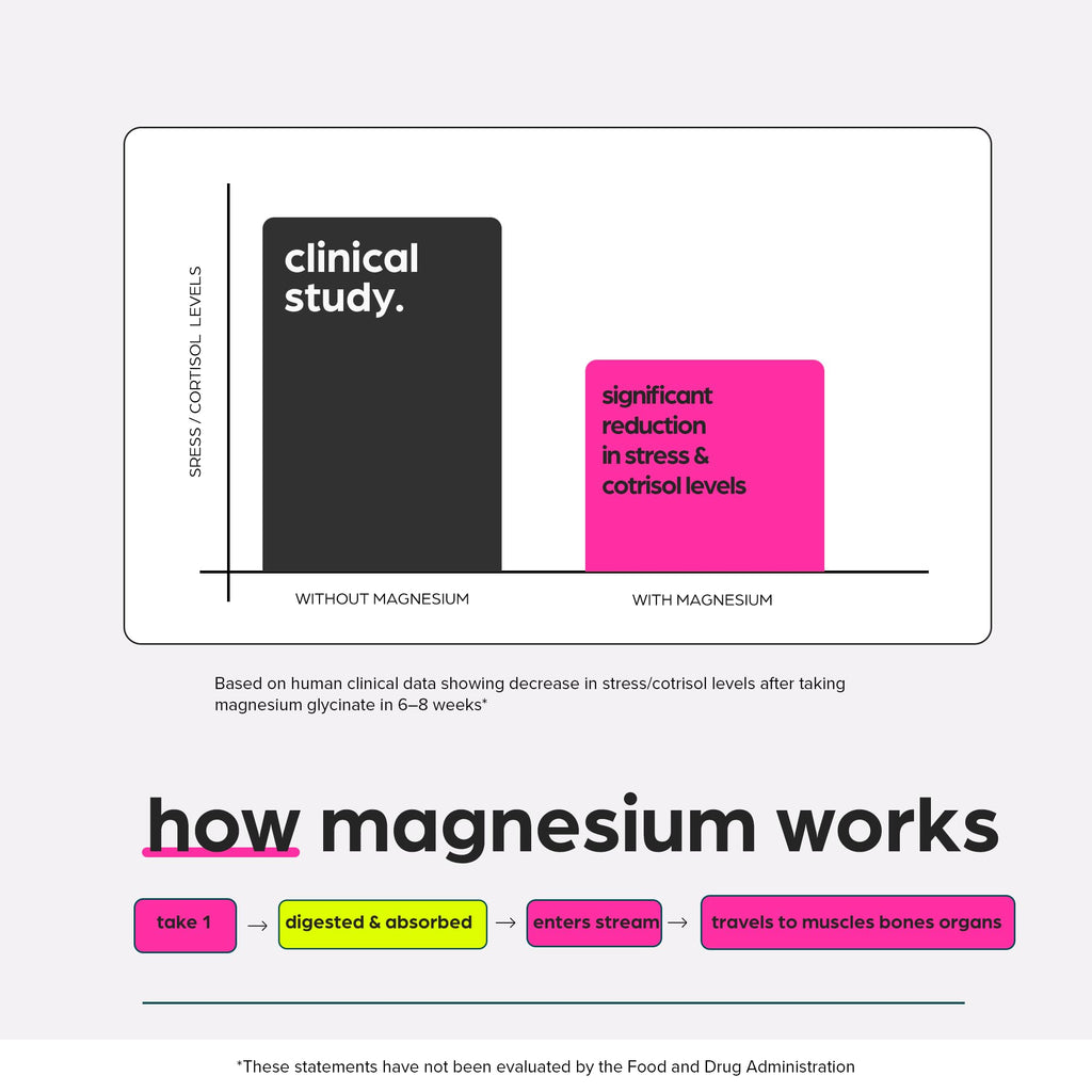 Magnesium Glycinate Chelated with Aloe & D3 | Absorption

