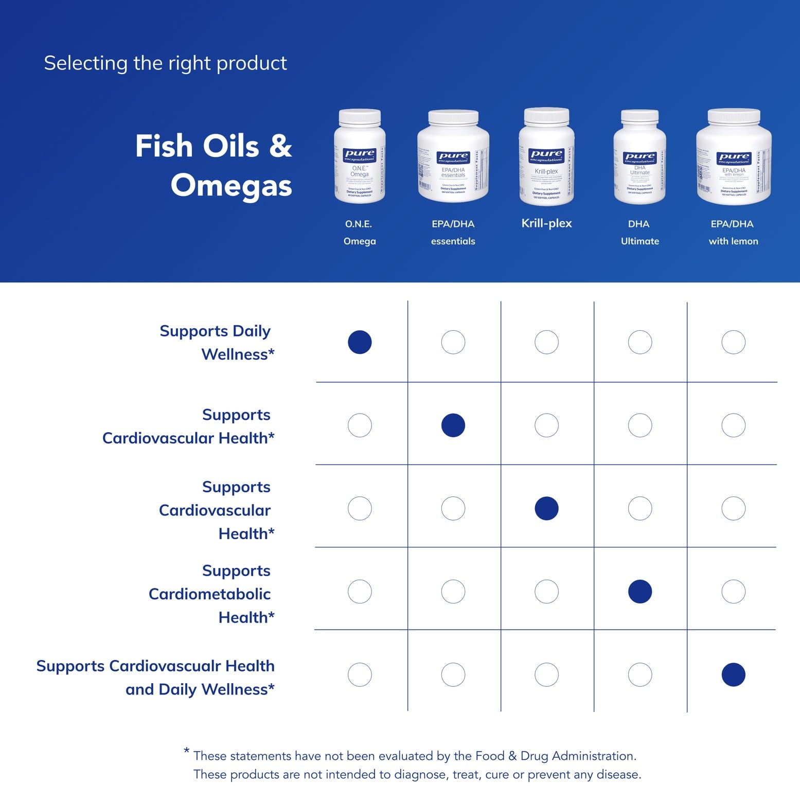 Pure Encapsulations O.N.E. Omega - Omega-3 Fish Oil

