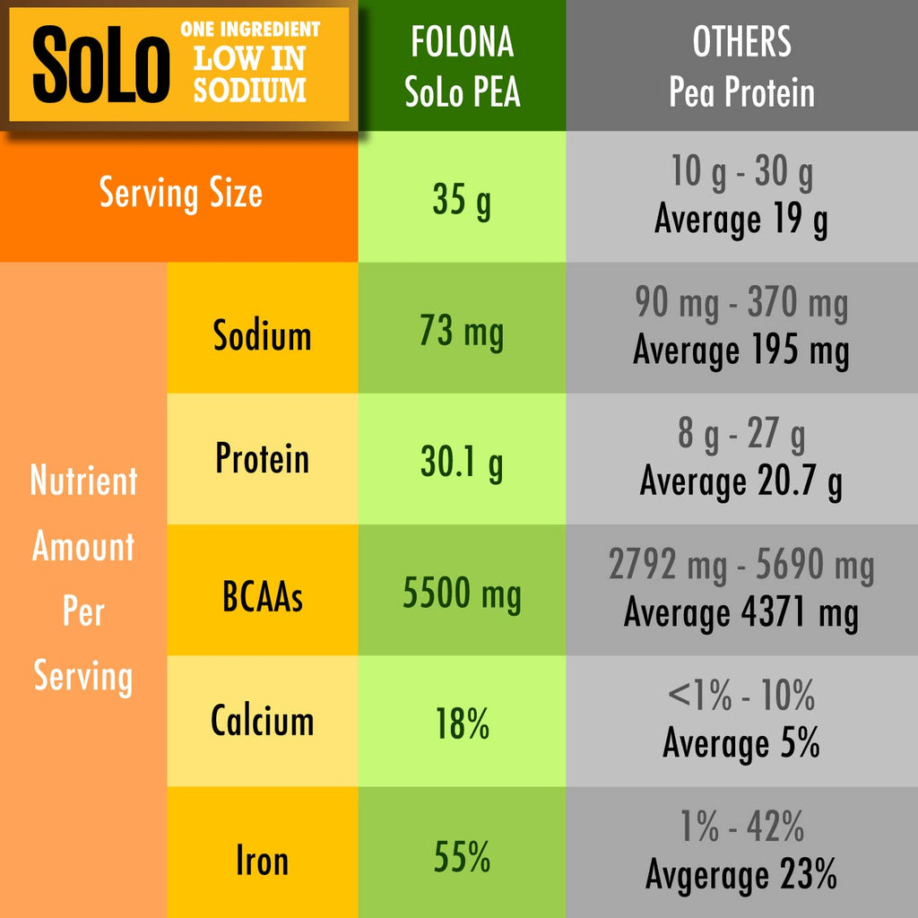 SOLO Organic Pea Protein Isolate Unflavored Plant Protein

