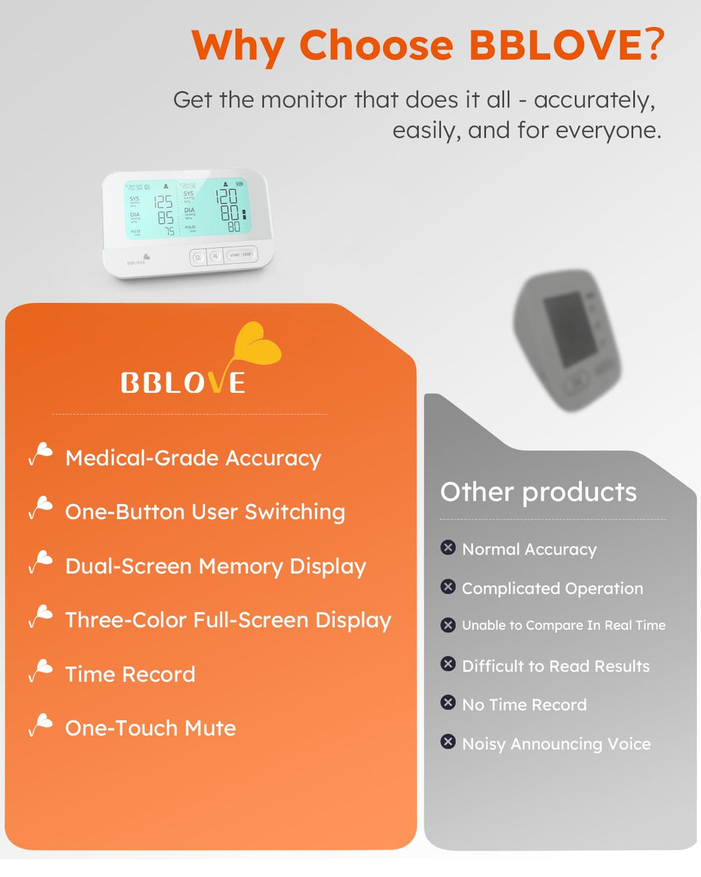 Blood Pressure Monitor for Home Use | Simple Readings

