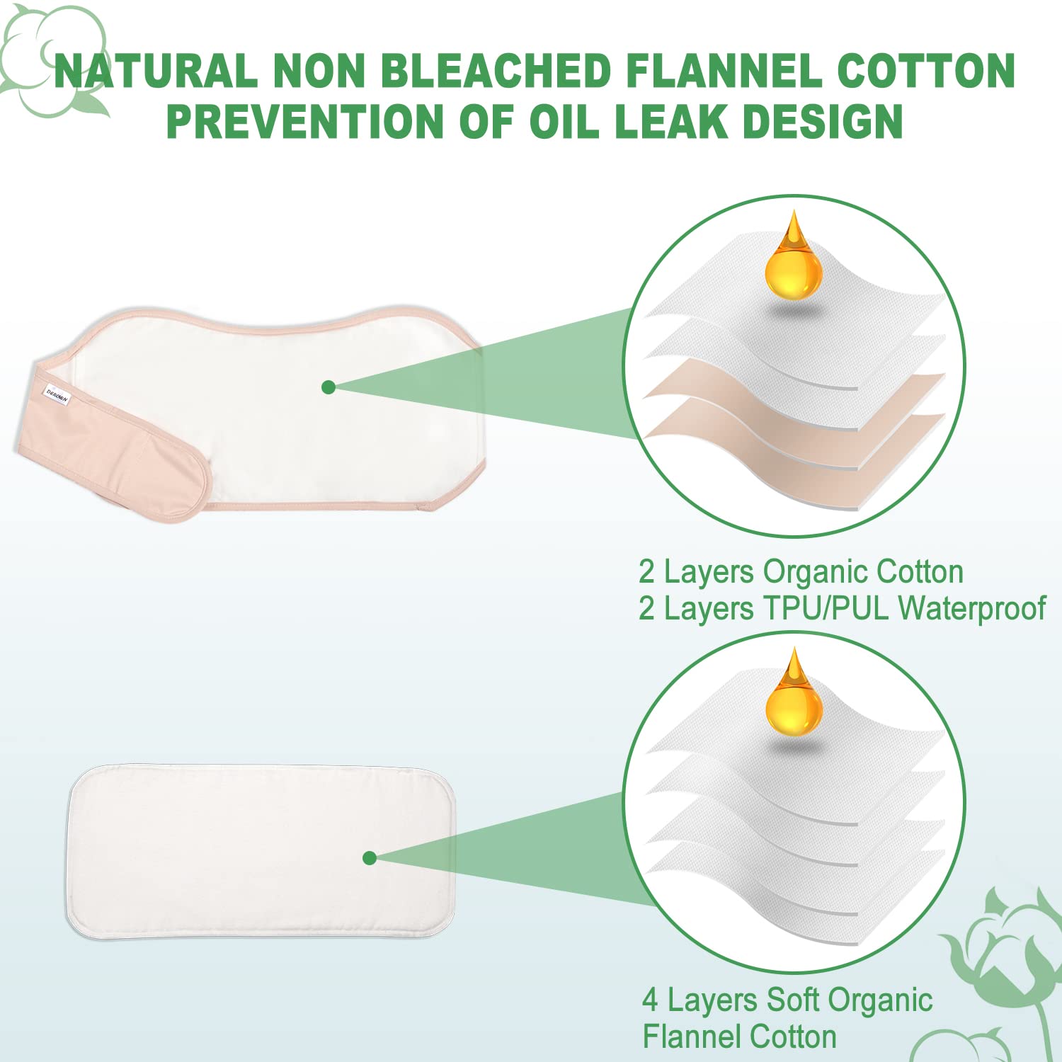 DEROWN Castor Pack Kit with Anti Leak Design

