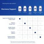 Pure Encapsulations DIM Supplement for Liver Health

