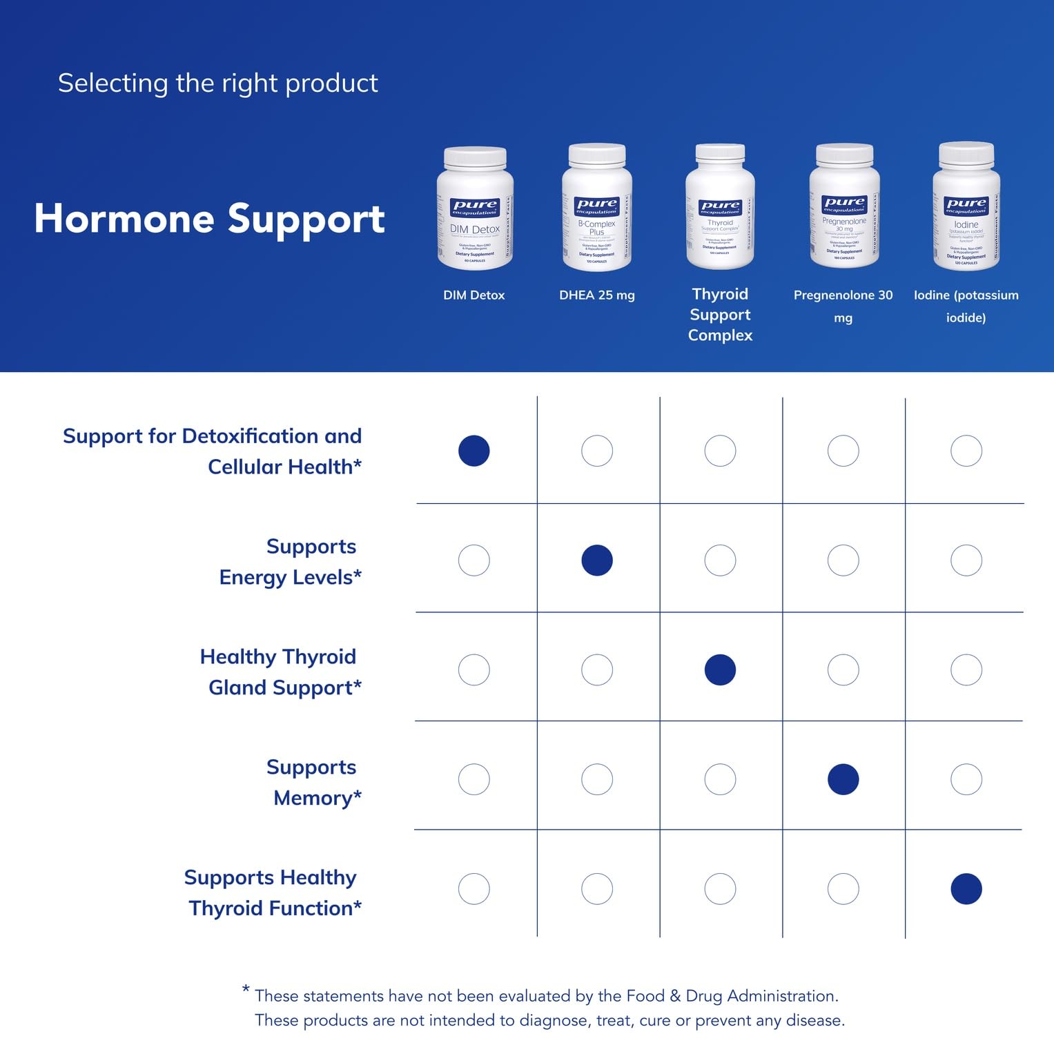 Pure Encapsulations DIM Supplement for Liver Health

