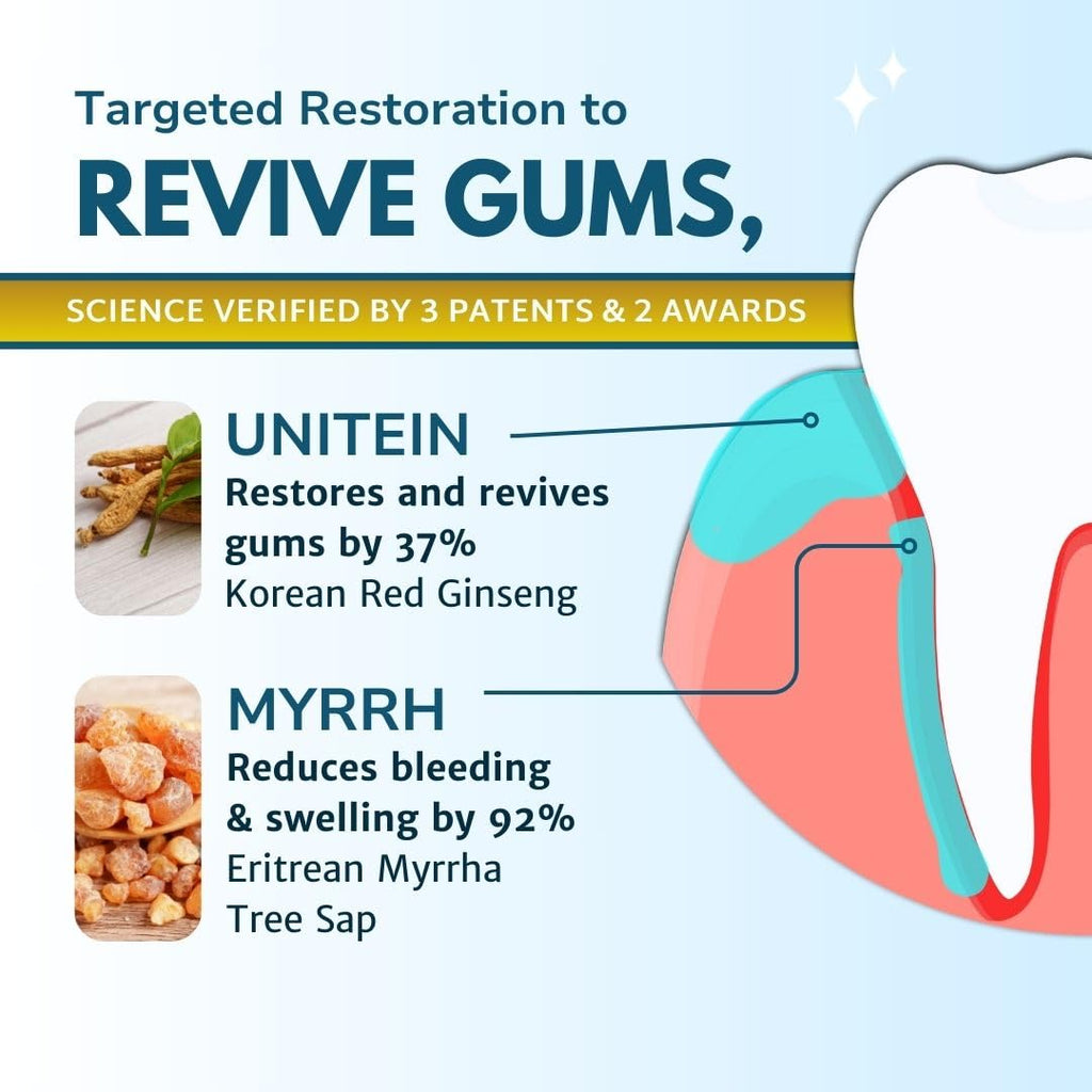 Gum Restore - UNITEIN Dental Care

