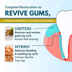 Gum Restore - UNITEIN Dental Care

