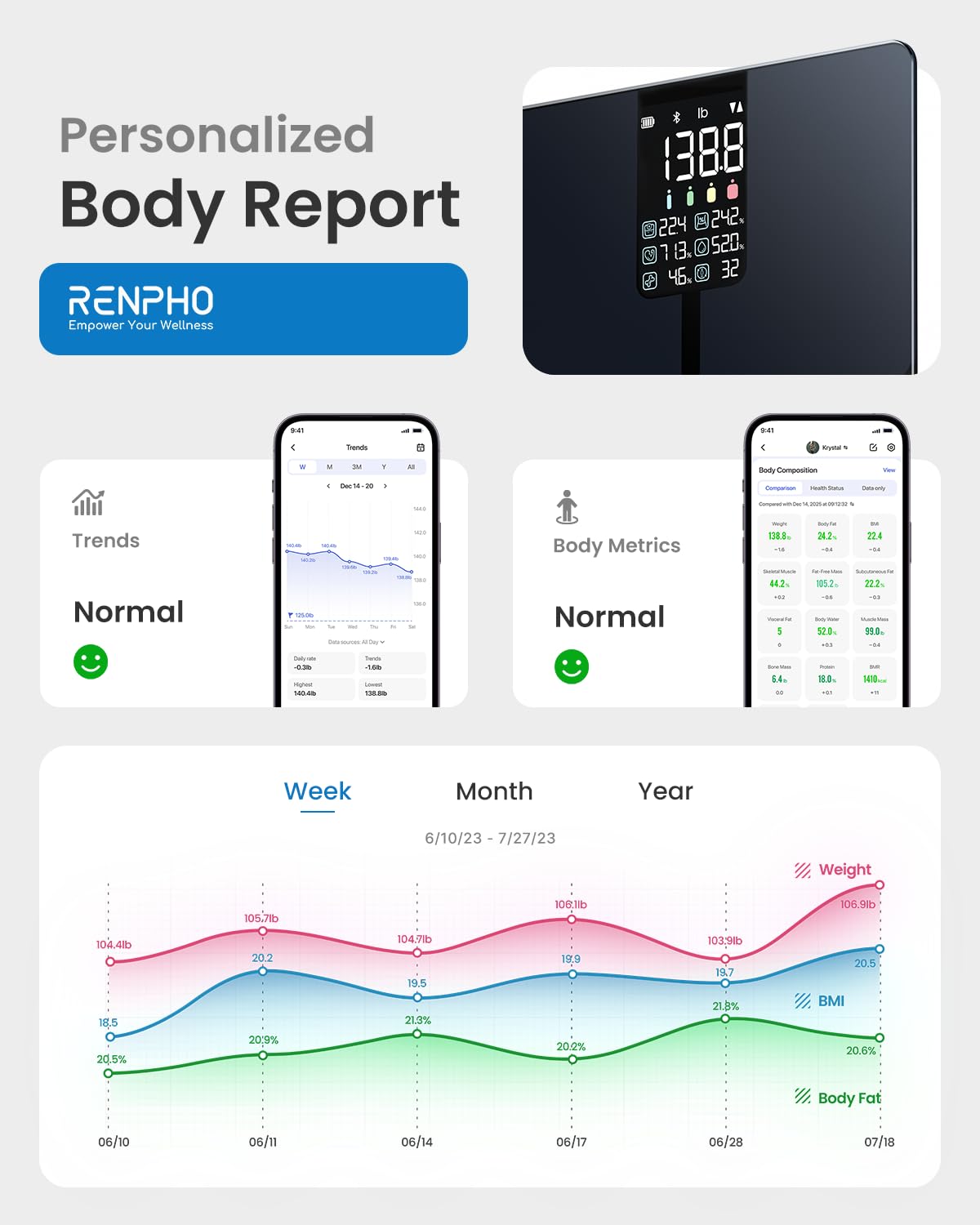 RENPHO Smart Body Scale with BMI & App Sync

