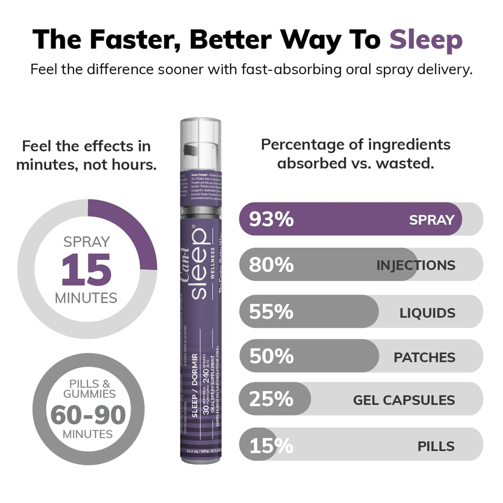 Can-i Sleep Spray for Adults – Fast-Acting Sleep Aid

