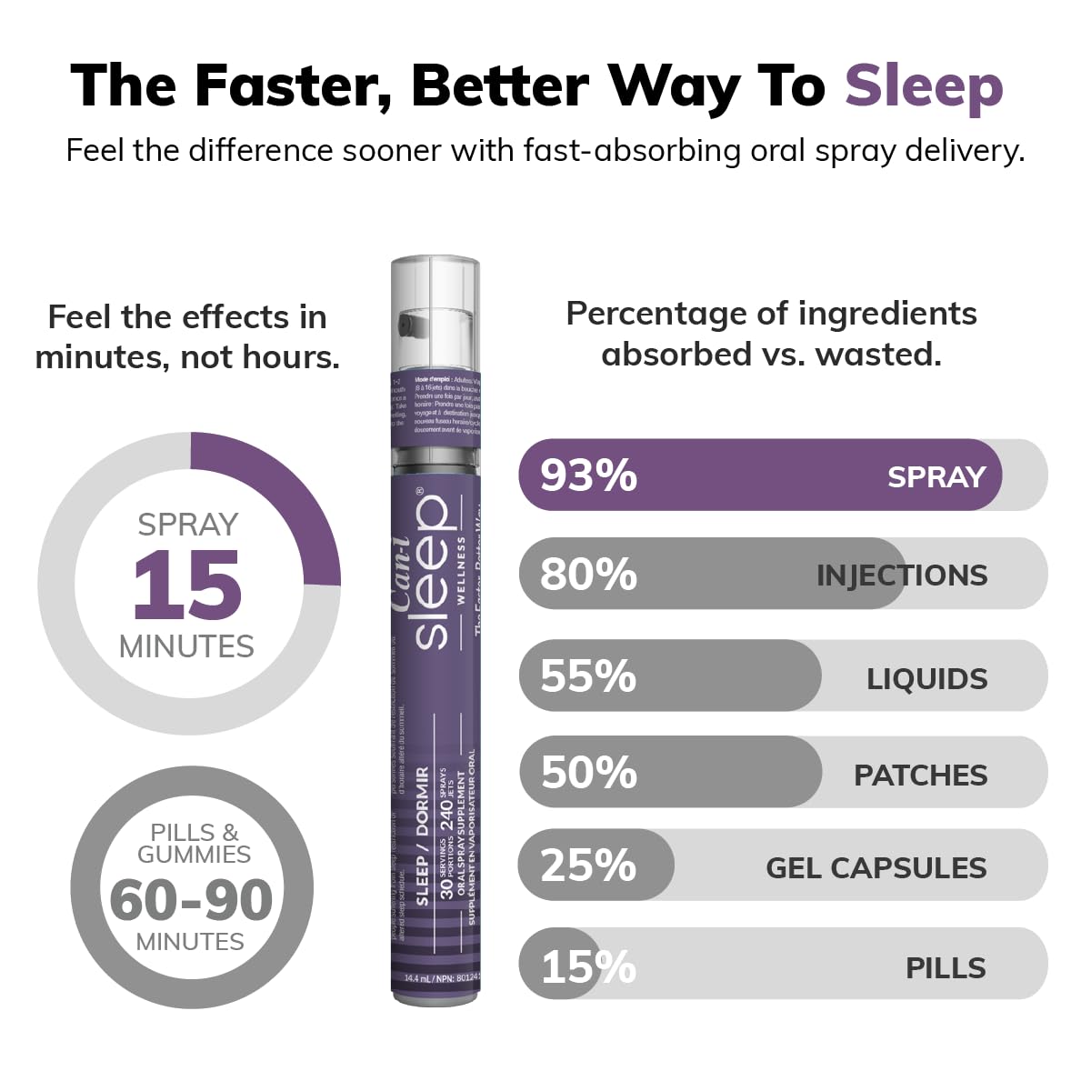 Can-i Sleep Spray for Adults – Fast-Acting Sleep Aid

