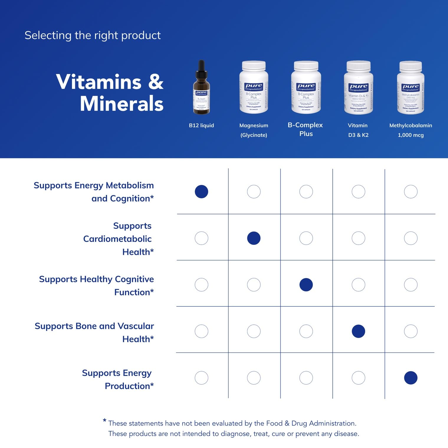 Pure Encapsulations B12 Liquid Vitamin B12 Supplement

