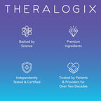 Theralogix TheraNatal Core Preconception Vitamin


