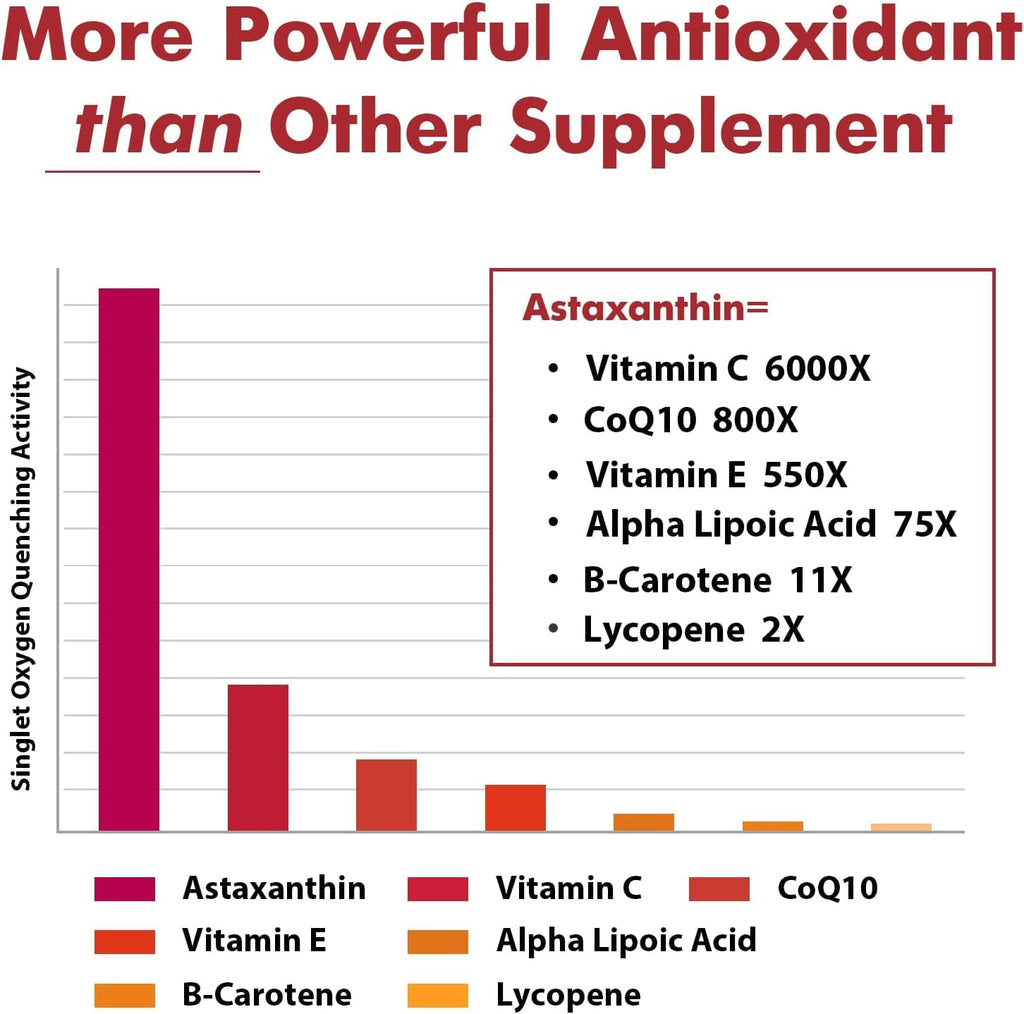 Osasuna Liposomal Astaxanthin 24 mg | Gluten Free, Non-GMO

