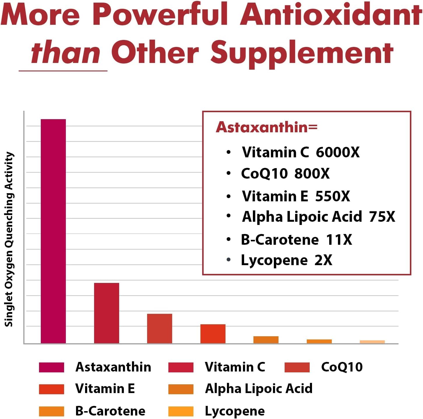 Osasuna Liposomal Astaxanthin 24 mg | Gluten Free, Non-GMO

