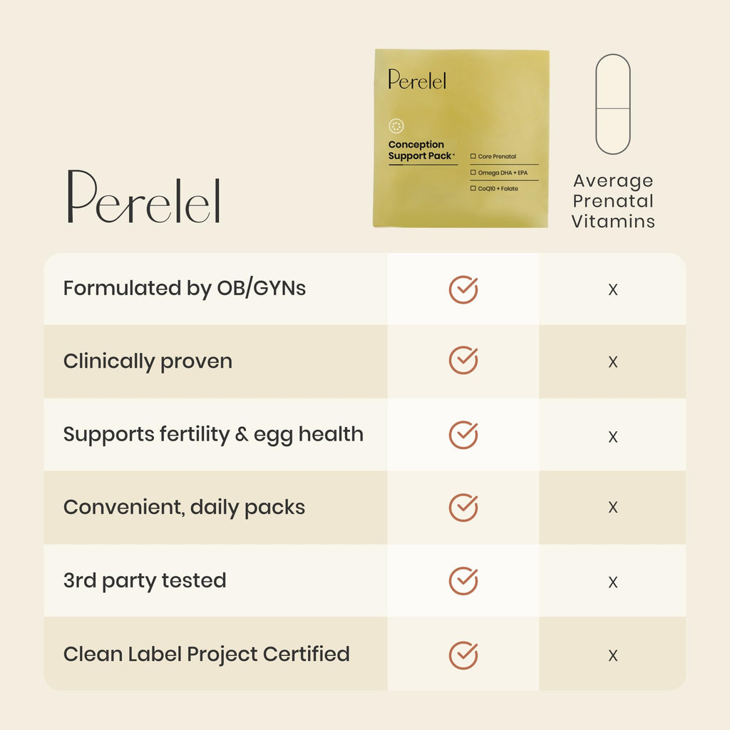 Perelel Conception Prenatal Multivitamin with DHA & Folate

