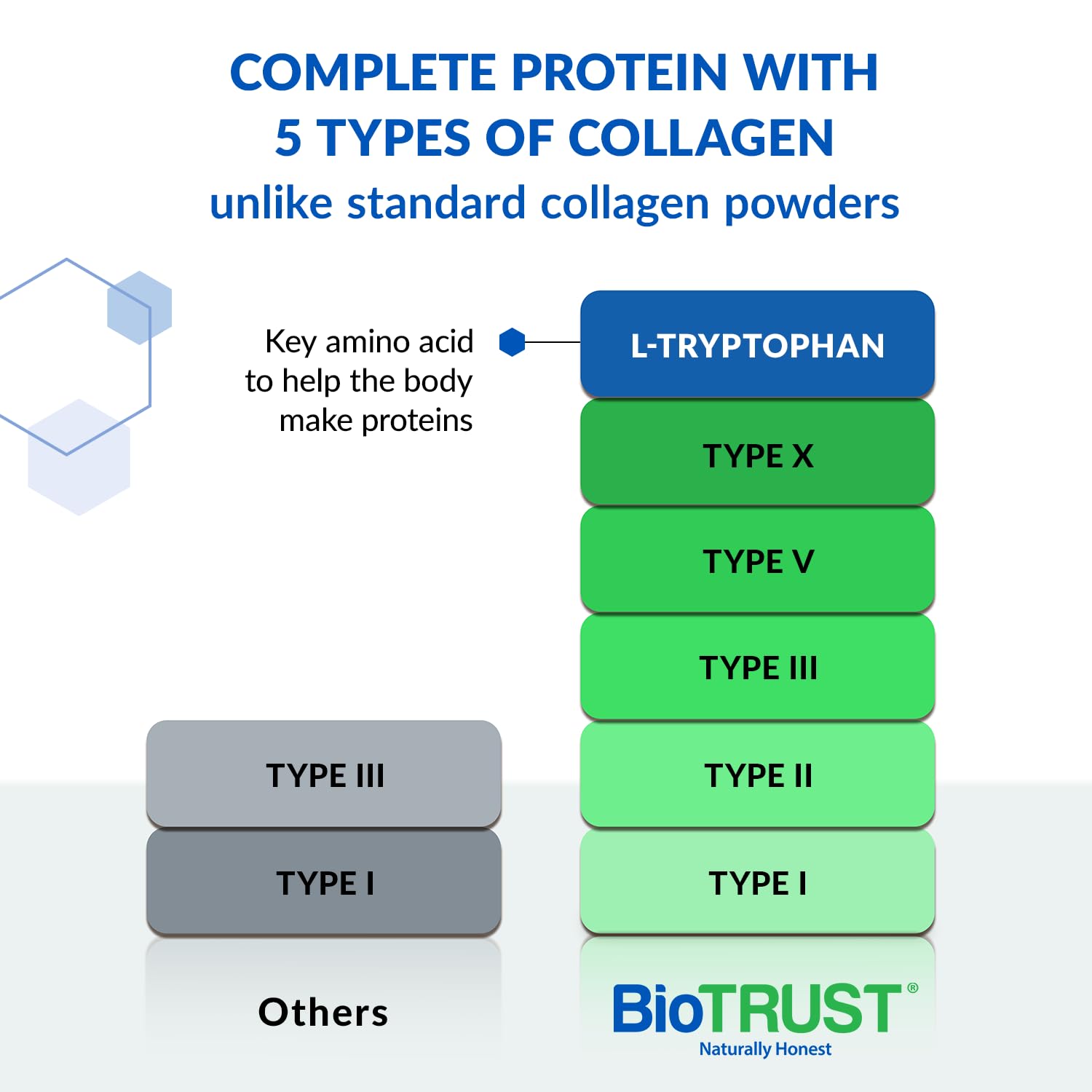 BioTrust Ageless Multi Collagen Peptides Powder

