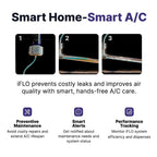 iFLO Smart A/C Drain Line Cartridge - Enzymatic Formula

