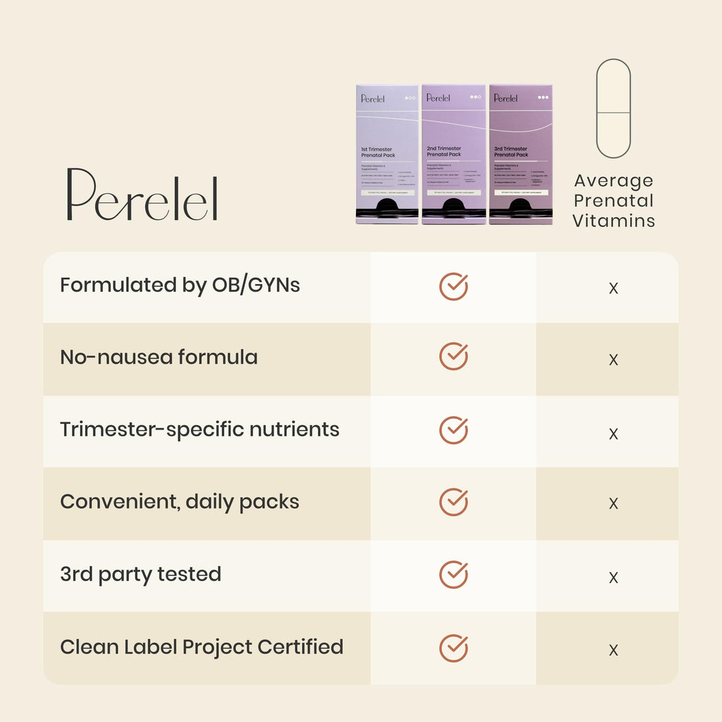 Perelel Prenatal Multivitamin with Folate & Omega-3

