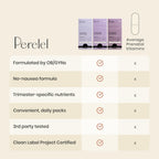 Perelel Prenatal Multivitamin with Folate & Omega-3

