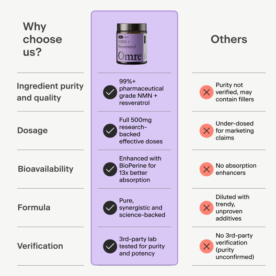 Omre NMN + Resveratrol NAD+ Support | 60 Capsules

