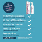 Allergy Asthma Clean Allergen Spray - Mineral-Based

