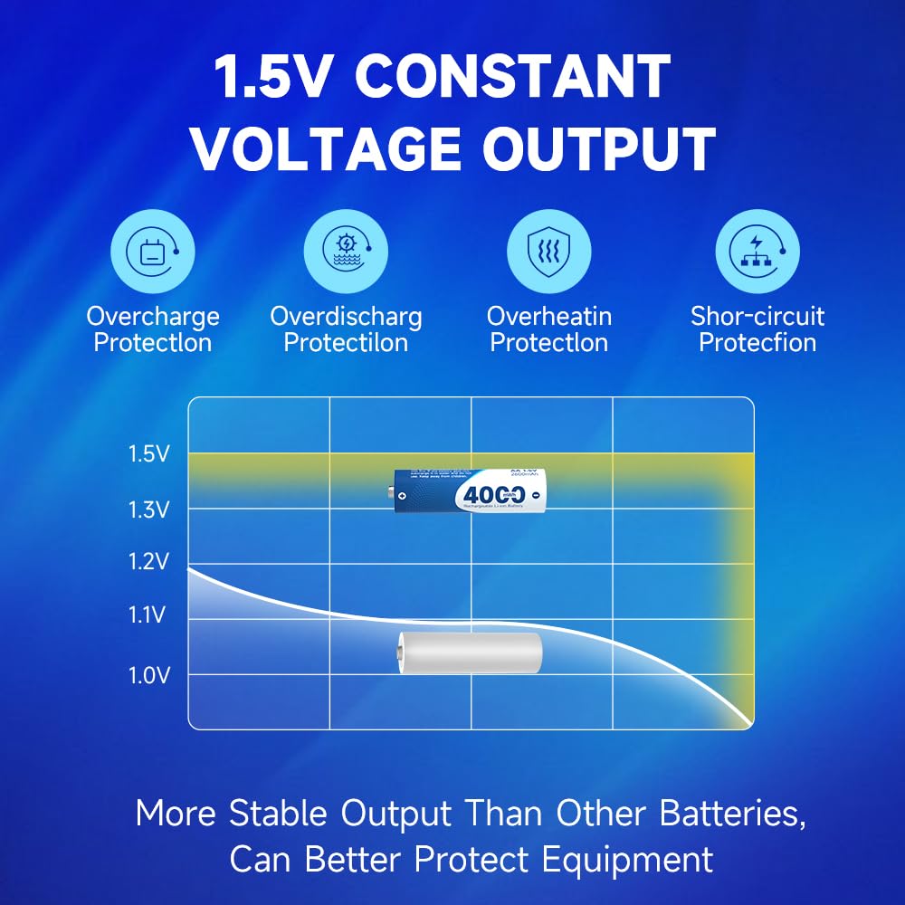 Carry Any Rechargeable Lithium Batteries with Smart USB-C Charger

