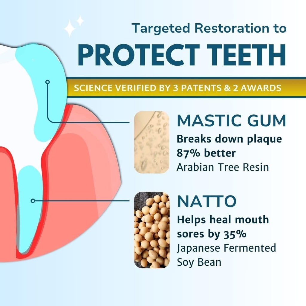 Gum Restore - UNITEIN Dental Care

