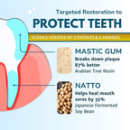 Gum Restore - UNITEIN Dental Care

