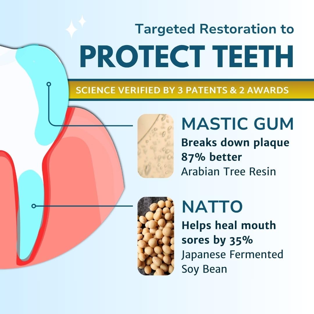 Gum Restore - UNITEIN Dental Care

