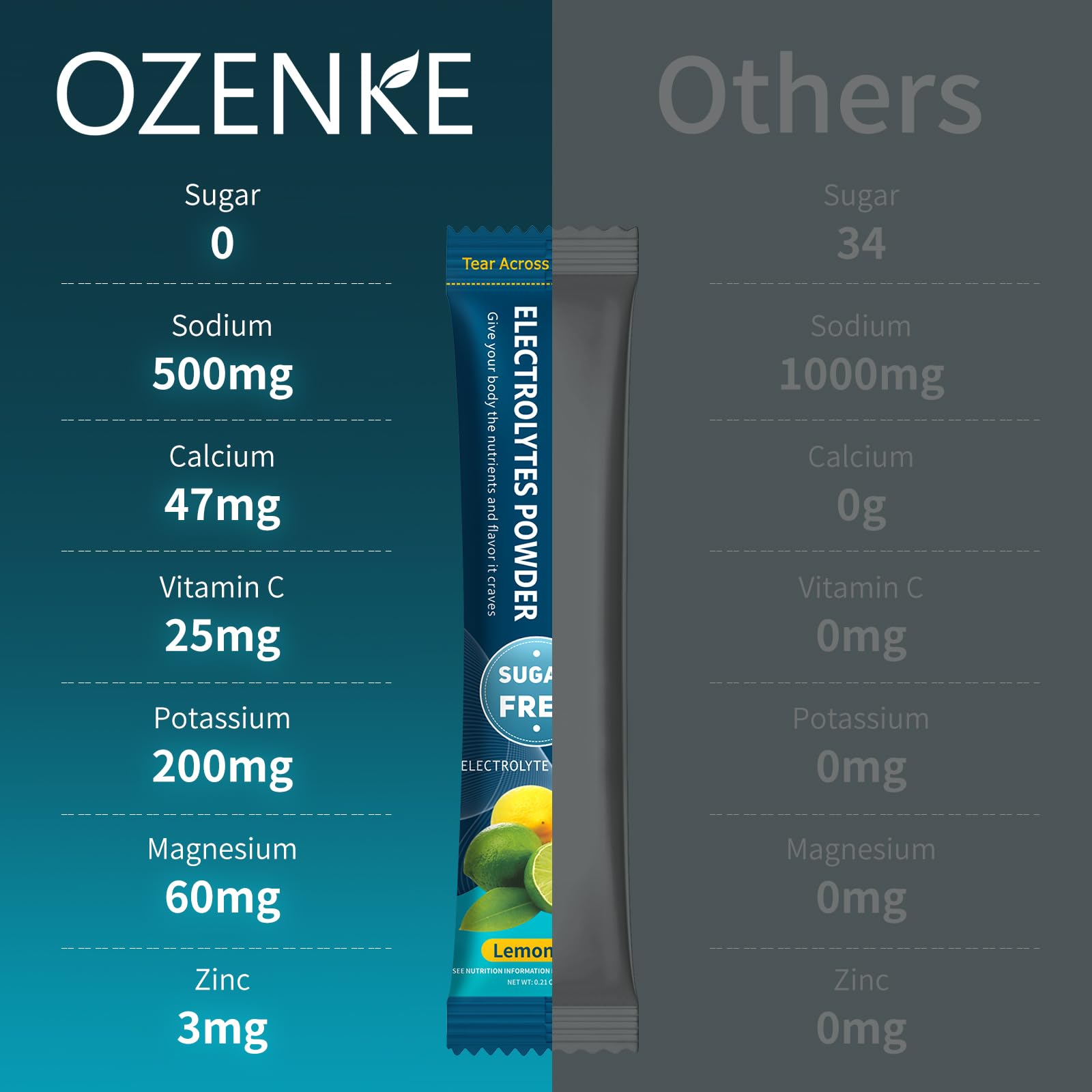 OZENKE Electrolyte Powder Packets for Hydration

