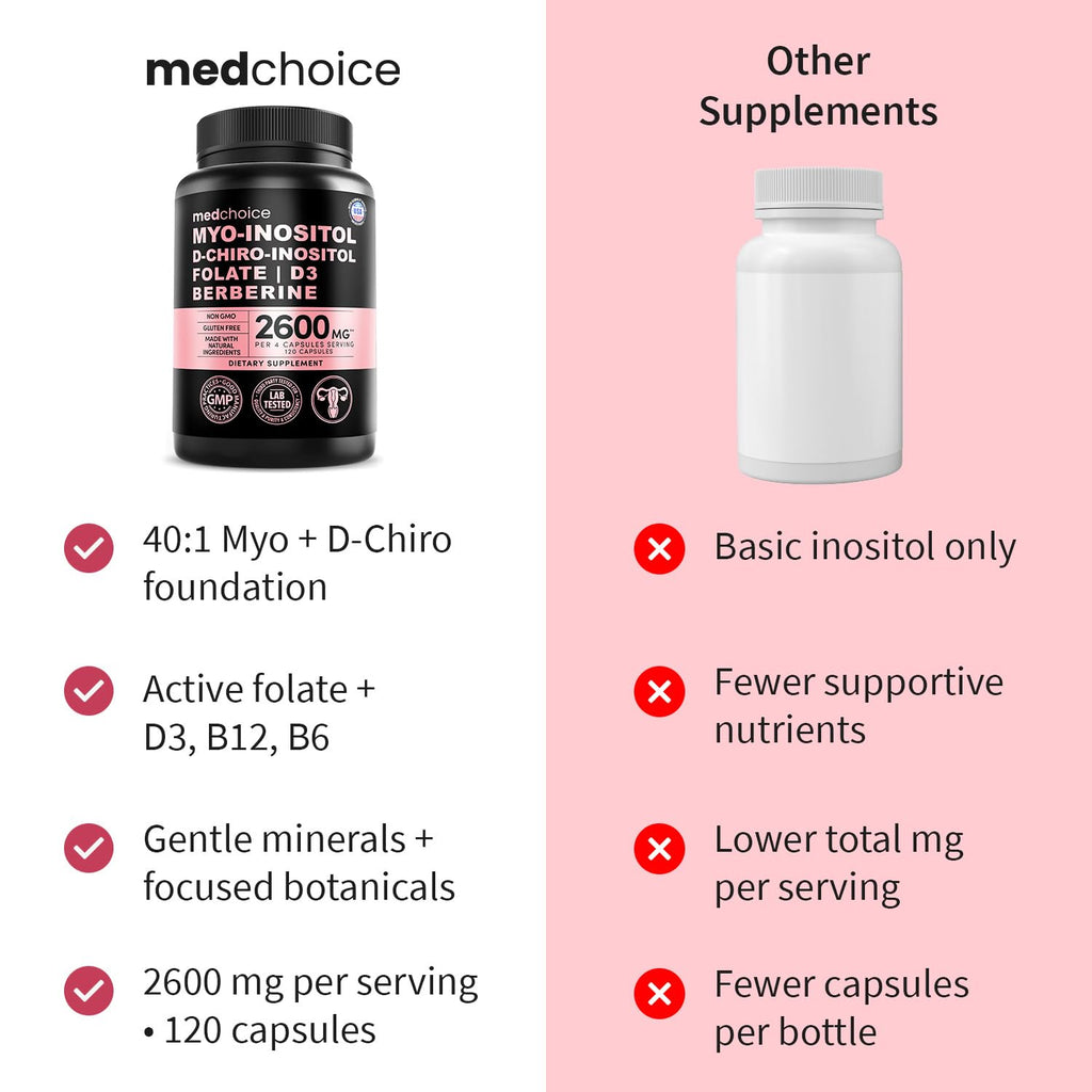 Inositol Complex for Women’s Hormone Balance

