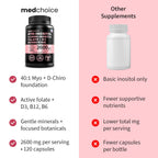 Inositol Complex for Women’s Hormone Balance

