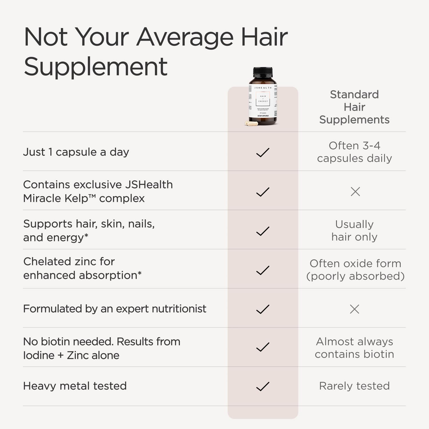 JSHealth Hair Growth Vitamins for Women – Hair Strength

