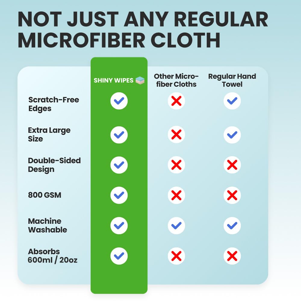Shiny Wipes Medium Drying Towel – The Original

