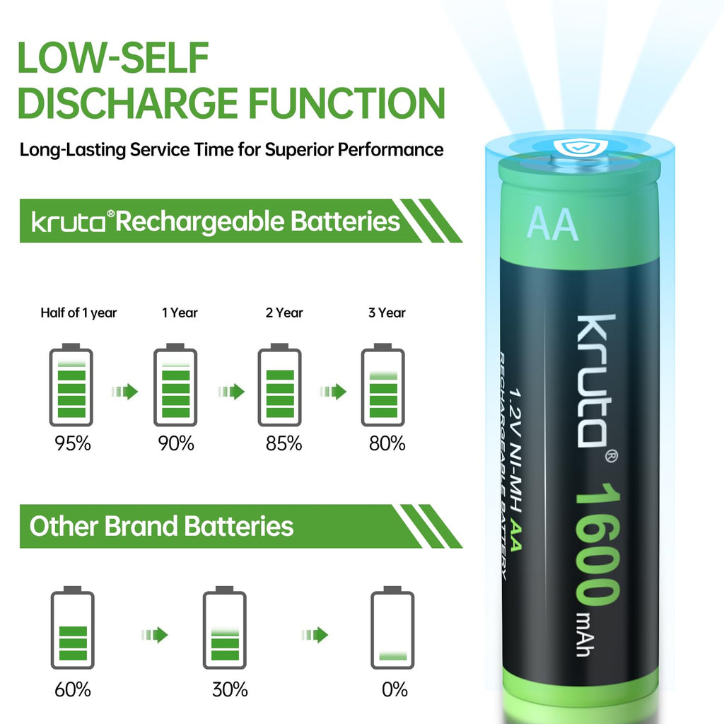 Kruta Rechargeable Batteries for Outdoor Lights

