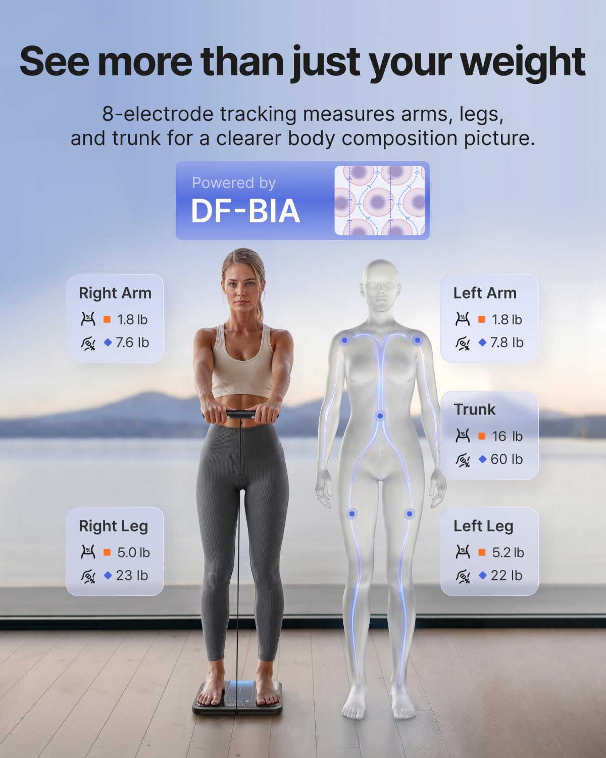 RENPHO Smart Scale with Eight-Electrode Body Composition


