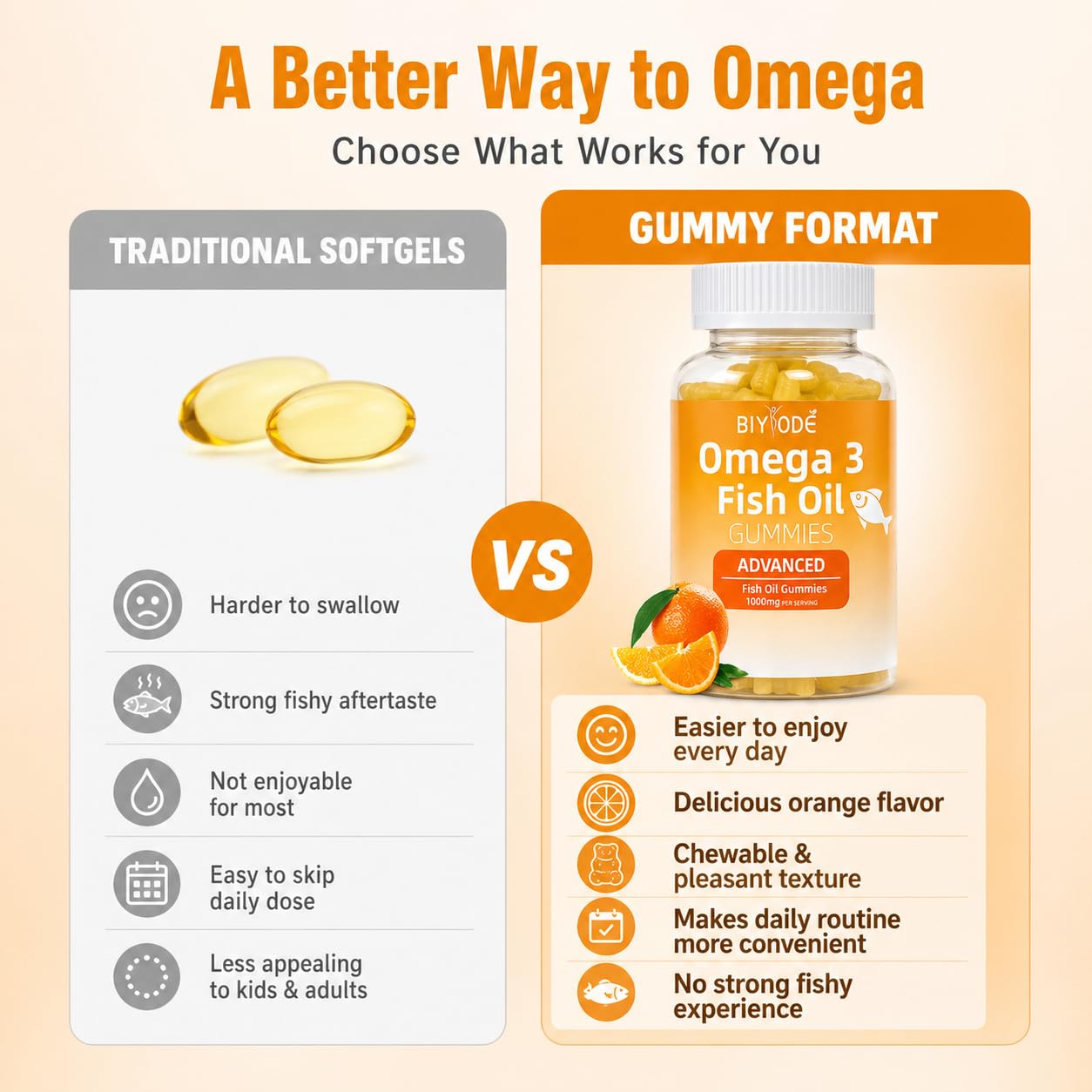 Omega-3 Fish Oil Supplement for Heart & Brain Health

