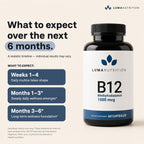 Vitamin B12 Methylcobalamin 1000 mcg - Luma Nutrition Energy

