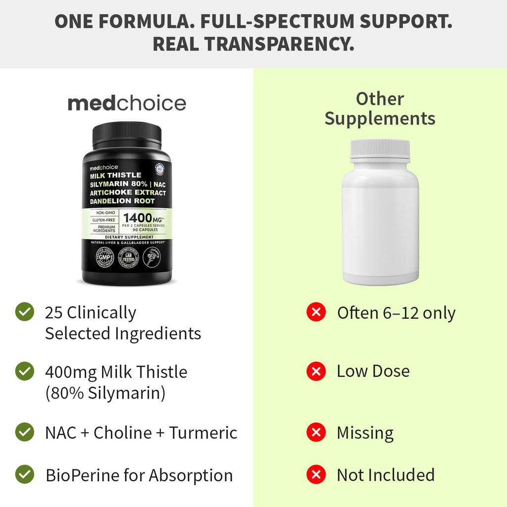 Milk Thistle Liver Support with NAC – Vegan Capsules


