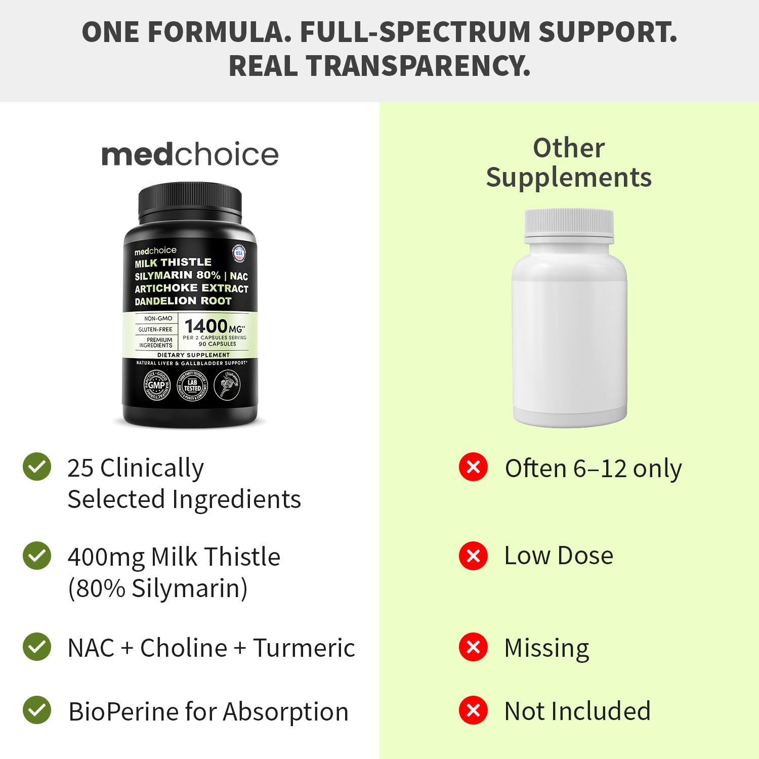 Milk Thistle Liver Support with NAC – Vegan Capsules

