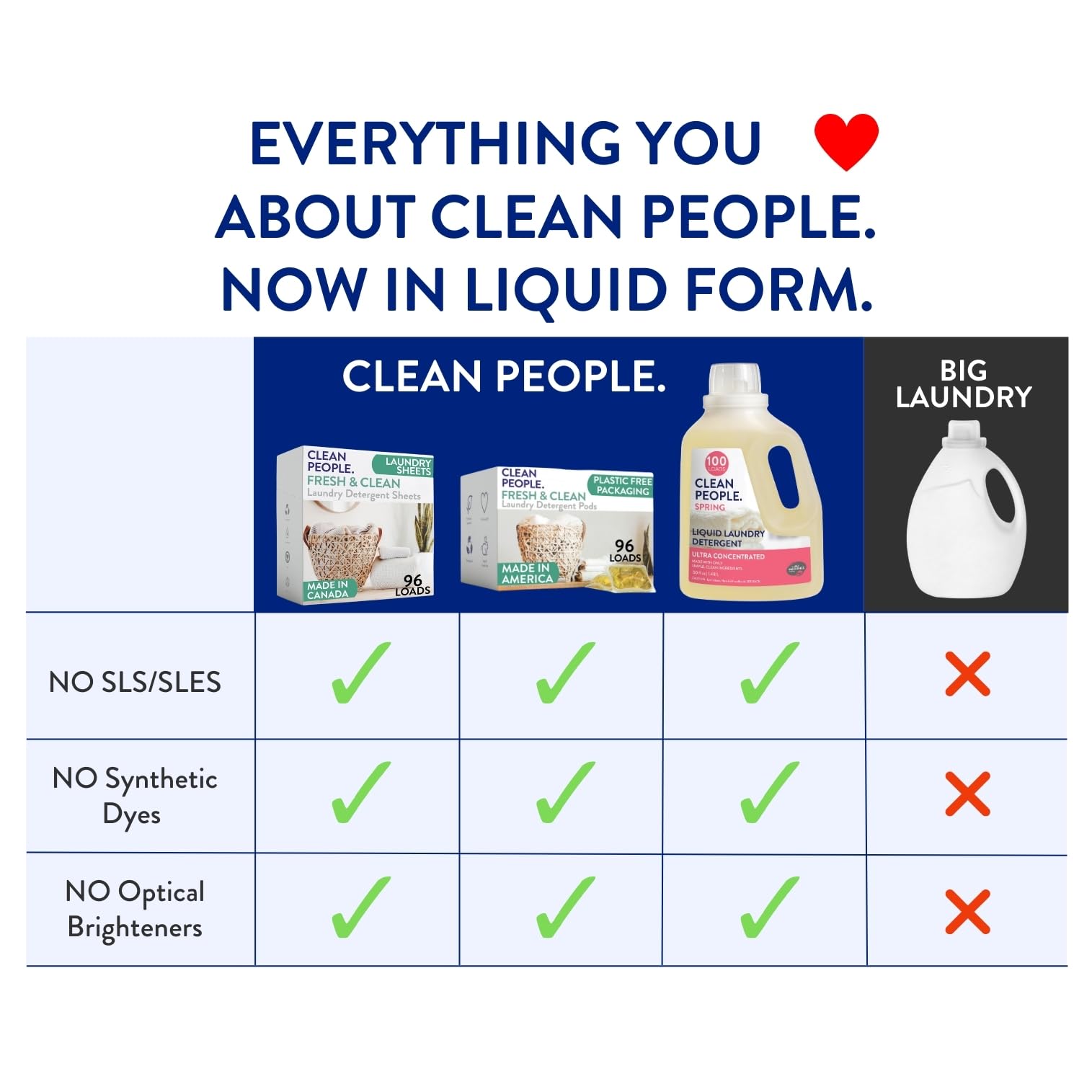 The Clean People Liquid Laundry Detergent - Ultra Concentrated


